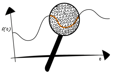 s.consulting Handgezeichnete Illustration eines Funktionsgraphen f(t) über der Zeit t mit einer Lupe, die einen Ausschnitt der Kurve vergrößert zeigt. In der Lupe sind Binärzahlen (0 und 1) sichtbar, die auf eine digitale Analyse oder Dateninterpretation hinweisen. Die orangefarbene Kurve verläuft glatt durch den vergrößerten Bereich.